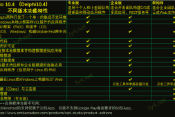Delphi 10.4各版本功能差异对比